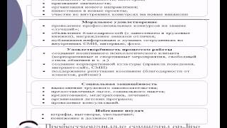 Нематериальная (немонитарная) мотивация сотрудников