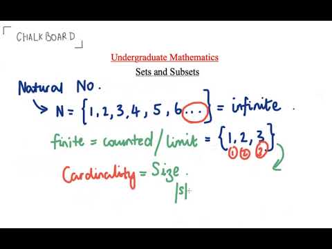 Sets and Subsets 2  |  Undergraduate Mathematics- Refresher