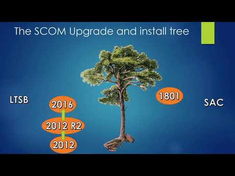 Recording MP University Upgrading SCOM session