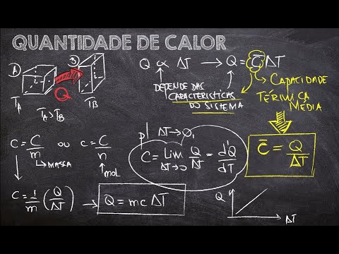 AULA 16 - QUANTIDADE DE CALOR