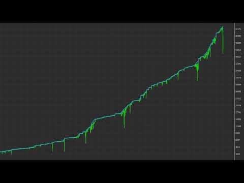 Video Quantitative Athena Scalping