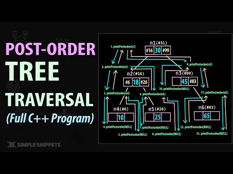 Introduction to Data Structures Algorithms | Course Details Prerequisites