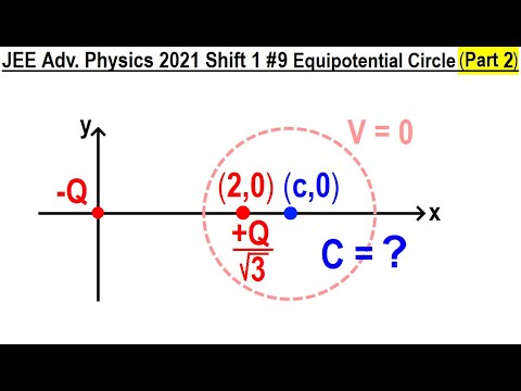 JEE Advanced Physics 2021 Paper 1 1 Vernier Calipers