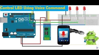 How To Control 3 LED(Red,Green,Blue) Using Your Voice