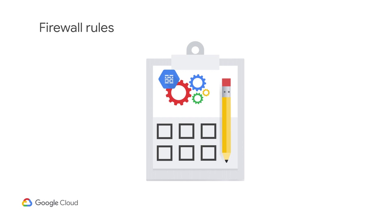 Routes and Firewall Rules in the Cloud