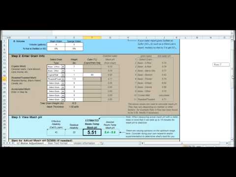 Brew Day - Water Profile for Brewing