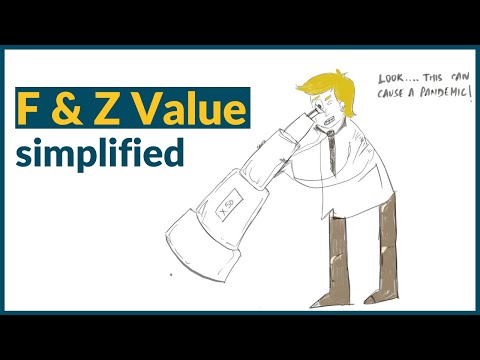F and Z-Value Simplified | Food Technology Lecture