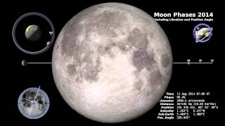 Moon Phase and Libration North Up 2014