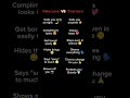 Fake Love VS True Love ️ Whatsapp Status Fakelove Reels Quotes