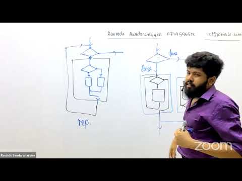 FLOWCHARTS AND PSEUDOCODES