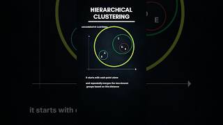 Hierarchical Clustering Simply Explained