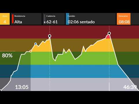 clase ciclo indoor spinning 148 technoremember2