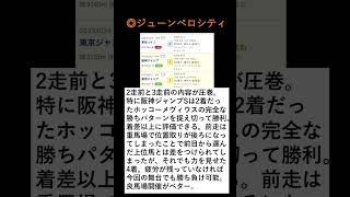 2023中山大障害本命発表！！今年の障害重賞締めくくり、有馬の資金調達ならここだ！！！#競馬 #競馬予想 #中山大障害 #中山大障害2023 #有馬記念