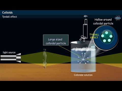 Tyndall Effect  Explanation