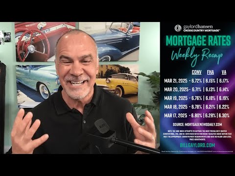 Is This the Calm Before the Storm? | Market Recap - March 21, 2025