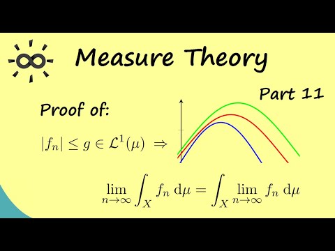 Measure Theory Part 11 Proof of Lebesgue s dominated convergence theorem