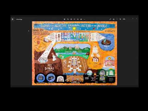 December 7th , 2022  Madison Zoom Class  - The New Commandment of Love