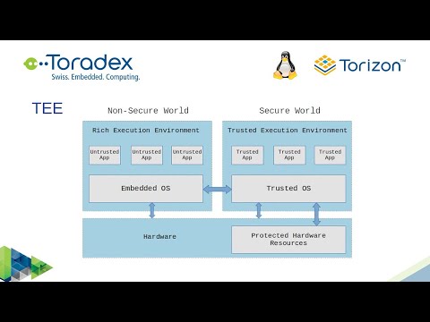 Introduction to embedded Linux security