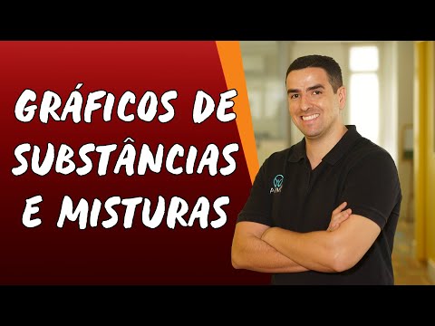 Substance and Mixture Graphs - Brasil Escola