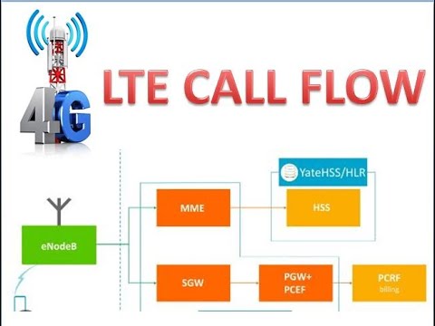 4G LTE CALL FLOW #lte #learning #4g #CALLFLOW #telecom #telecomsector