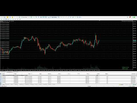 Video THV Keyboard Commander Mt5