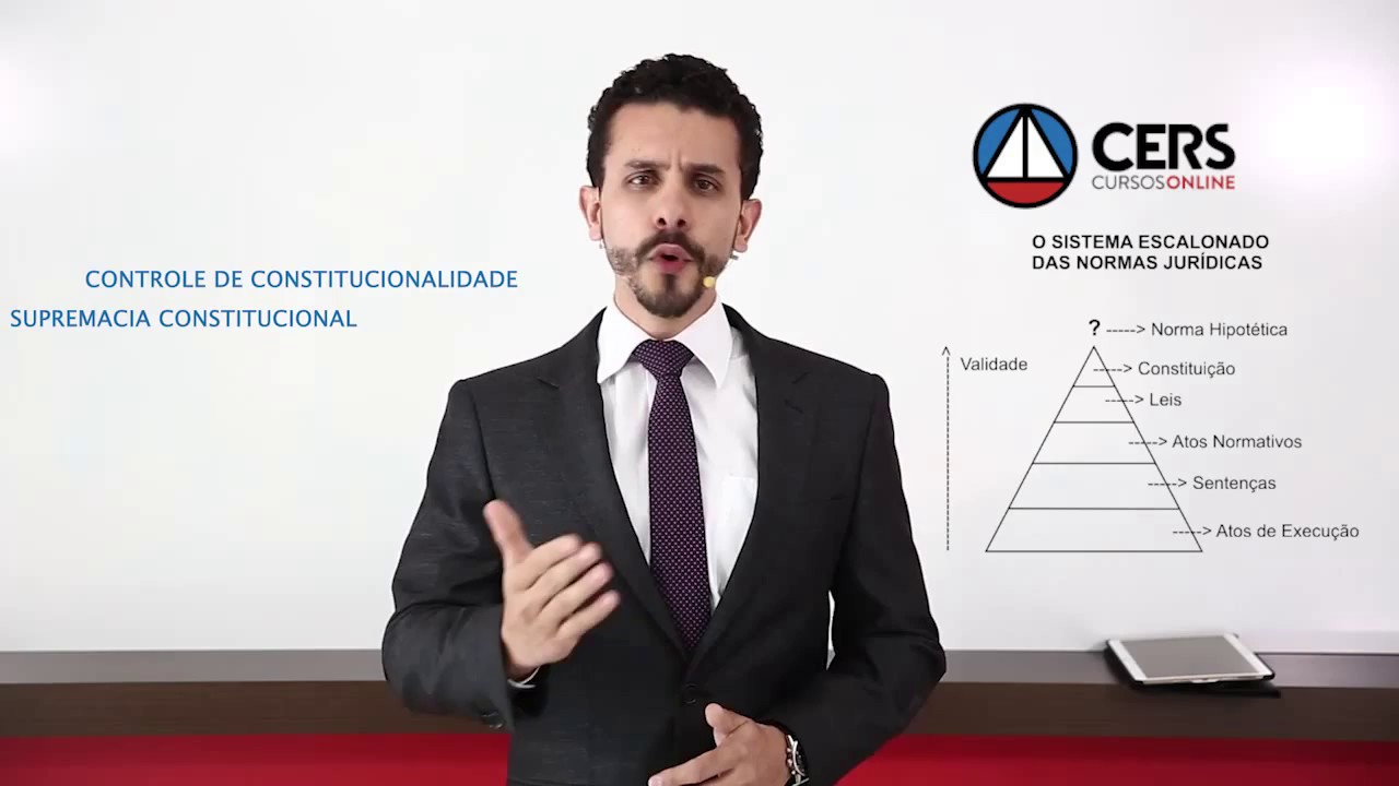Supremacia Constitucional e Controle de Constitucionalidade