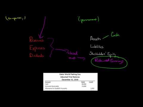 Difference between Nominal and Real accounts in Financial Accounting