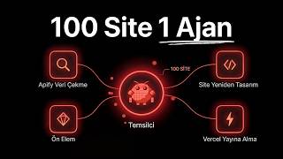 Bu Ajan Çirkin Websiteleri Bulup 5.000$'lık Tasarımlara Dönüştürüyor (