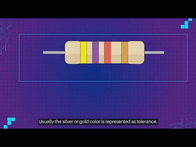 Test Active and Passive