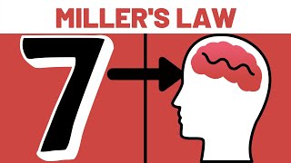 Miller's Law Explained