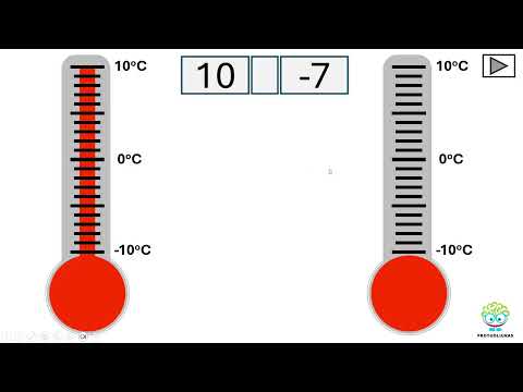 Termometras. Temperatūros palyginimas (Nr. 237)
