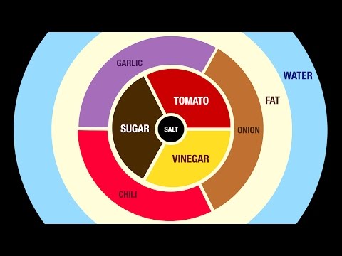 自家製BBQソース｜一から作るBBQの定番、Djbbq... (Homemade BBQ sauce | BBQ classic from scratch with Djbbq...)