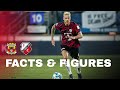 FACTS & FIGURES | Go Ahead Eagles - FC Utrecht ?