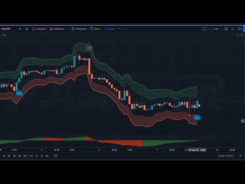 This Award Winning Trading Strategy Is Insanely Profitable Forex Trading | The Absolute Best Trading