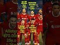 Liverpool 1-0 Atalanta agg 1-3 - Squad UEFA Europa League 2023/24 - Quarter Final Leg 2 #shorts