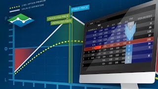 Practical Usage – Neutral Market – Short Straddle