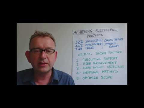 Project Management Basics – A Guide to Successful Project Management