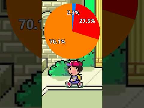 Which is the BEST Mother game?