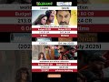 Saiyaara Movie 6 Days Worldwide Box Office Collection Saiyaara Movie