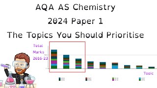 2024 | AQA Chemistry | AS Paper 1 | The topics to Prioritise