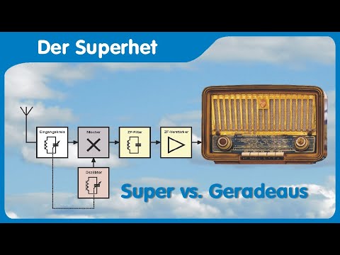 The superheterodyne receiver, intermediate frequency, the heterodyne principle vs. straight receiver