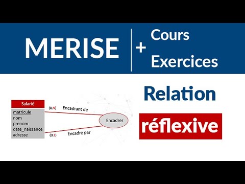 1 Définition MERISE MERISE Cours et exercices corrigés