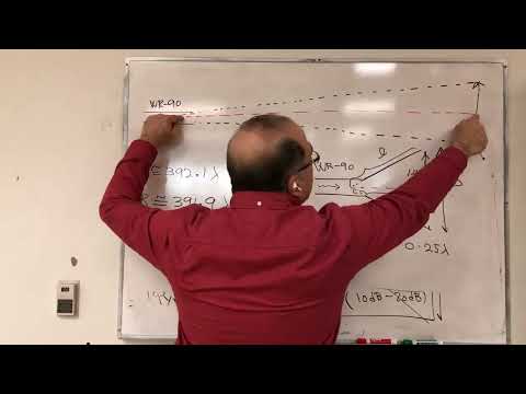 Undergrad Antennas Course - Lecture 29 - Reflector Antennas - Part 1