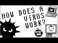 How Does A Virus Work In The 90s Byte Size Nostalgia Nerd