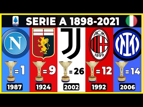 SERIE A • ALL CHAMPIONS 🔸1898 - 2021🔸 | LIST OF ALL ITALIAN FOOTBALL LEAGUE CHAMPIONS.