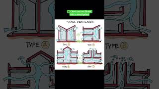 STACK VENTILATION part 2 #shorts #civilengineering065 #viral