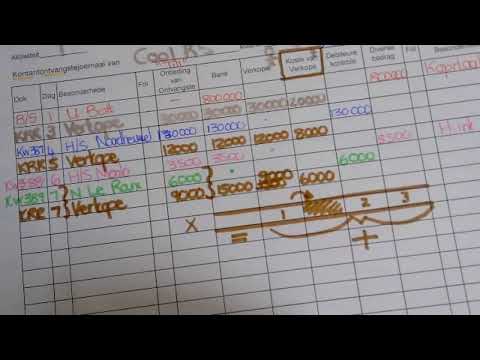 Gr 9 EBW Aktiwiteit 1 van Week 10-14 Aug - Tanya Nel