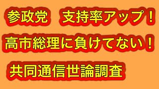 参政党、共同通信世論調査で支持率がアップ！次期衆院選も躍進間違いなし！