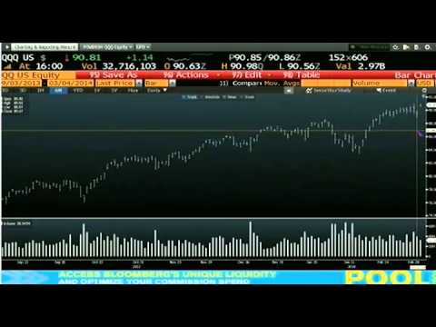 March 4th Daily Stock Market Recap by Tom O'Brien on TFNN   2014