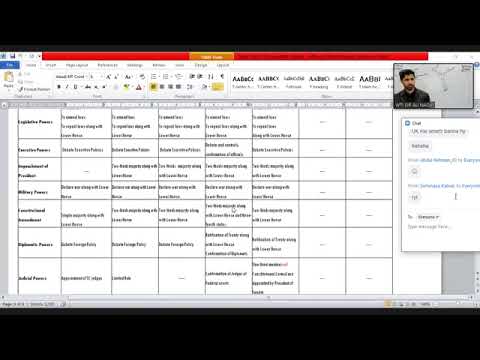 Political Science Constitutions and Governments systems Lecture 27 World Times CSS